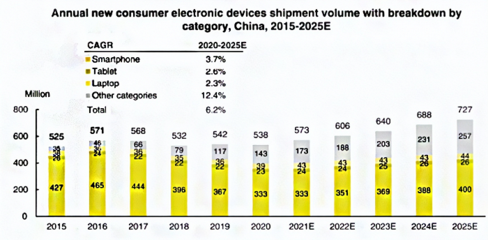 從綠聯(lián)沖刺IPO,看手機(jī)配件市場沉浮錄