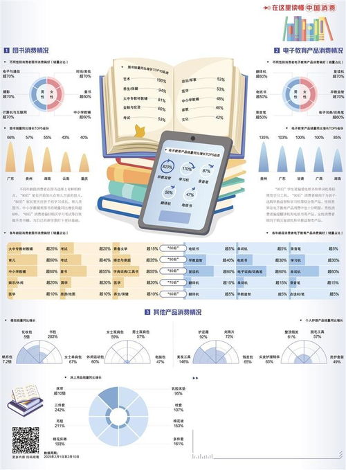 電子教育產(chǎn)品旺銷開學季