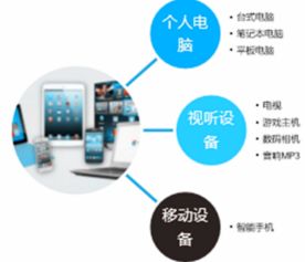 富士康沖擊a股ipo,電子產(chǎn)品增長潛力巨大