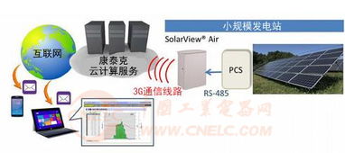 尚德電力日本將銷售云計算型光伏發(fā)電遠程監(jiān)控系統(tǒng)