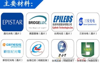 批發(fā)4014 0.2w 白光燈珠