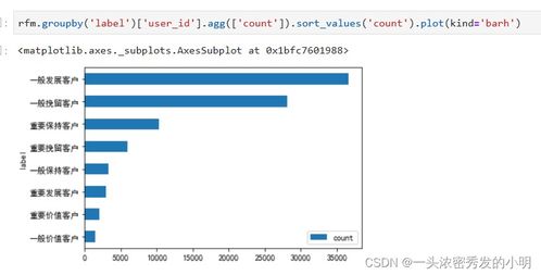 電子產(chǎn)品銷(xiāo)售數(shù)據(jù)分析
