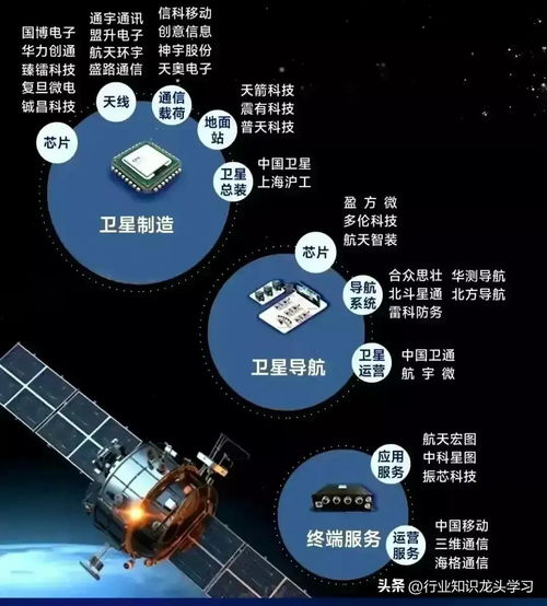 超有潛力 6g 消費(fèi)電子 中藥 軍工 cpo 無(wú)人駕駛 科特估 半導(dǎo)體等