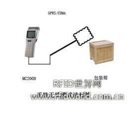 電子標(biāo)簽防偽與銷售鏈信息管理系統(tǒng)在電子產(chǎn)品銷售中的應(yīng)用